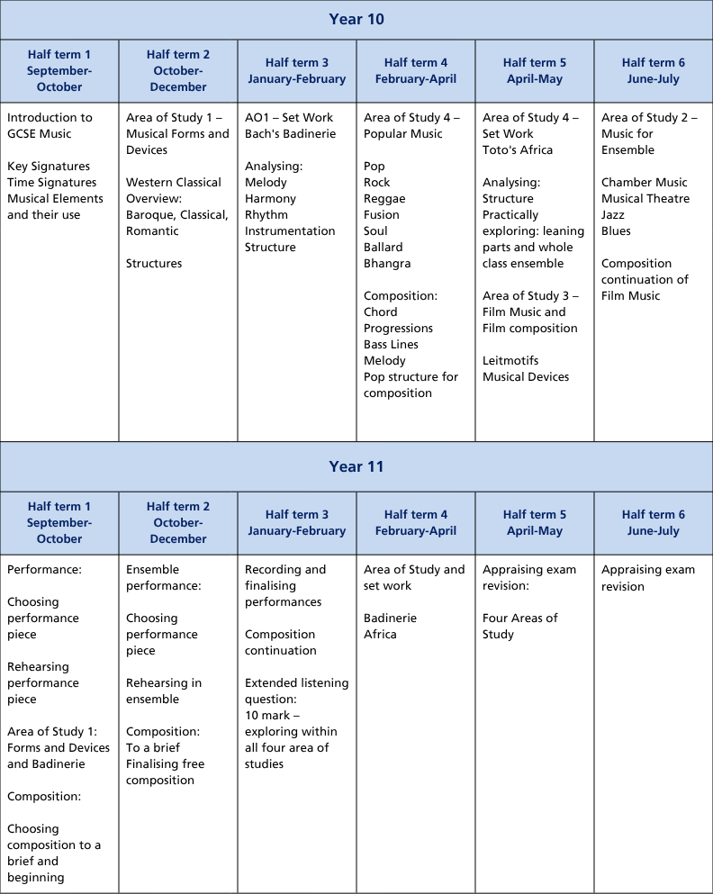 Curriculum termly tables (A4) (44)